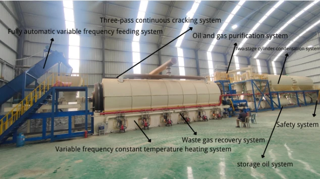 Continuous Waste Plastic Pyrolysis Machine Continuous Waste Plastic Pyrolysis Machine